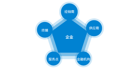 荷仕达干粉涂料加盟