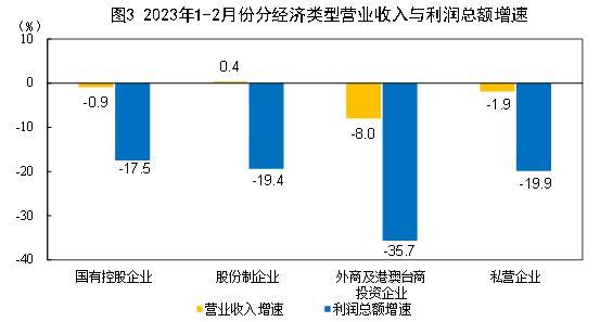 保定生态环境保护局